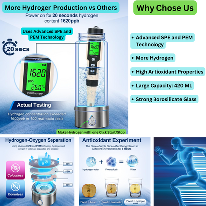 420 ml Rechargeable Hydrogen Water Bottle with SPE/PEM Technology