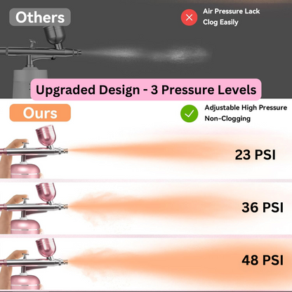 Rechargeable Portable Airbrush Kit with Compressor, 0.3 mm, 48 PSI